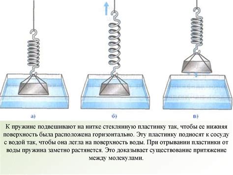 Электростатическое отталкивание и притяжение