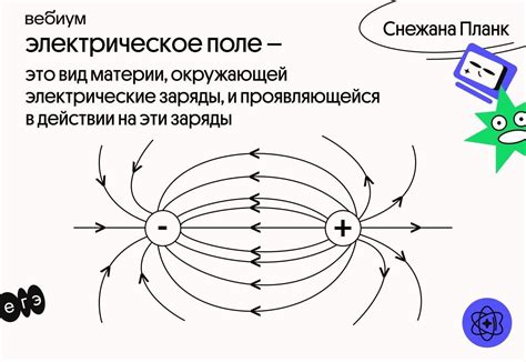 Электростатическое поле