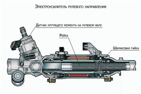 Электроусилитель руля: принцип работы