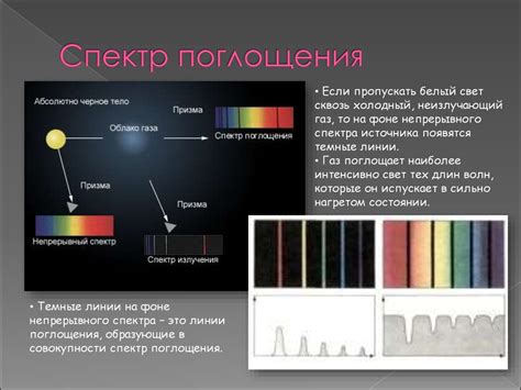 Электрохимический и спектральный