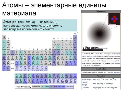 Элементарные структурные блоки вещества