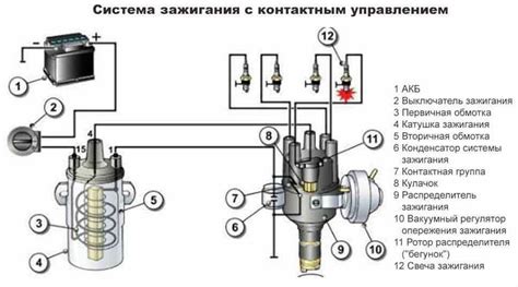 Элементы зажигания