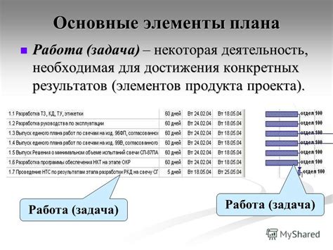 Элементы конкретных результатов