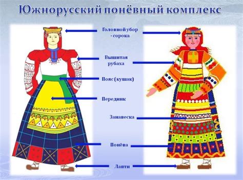 Элементы русского народного костюма: детальное руководство