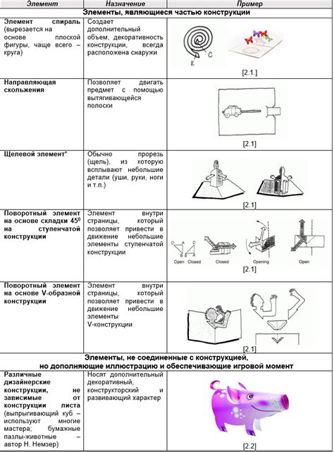 Элементы создания