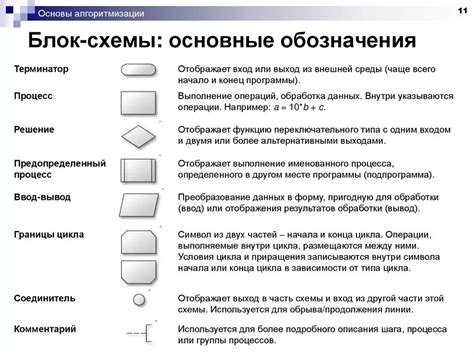 Элементы схемы оврага: главные компоненты