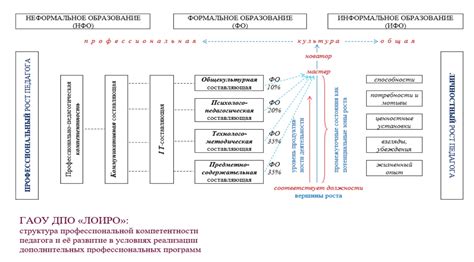 Эмиграция из-за образования и профессионального роста