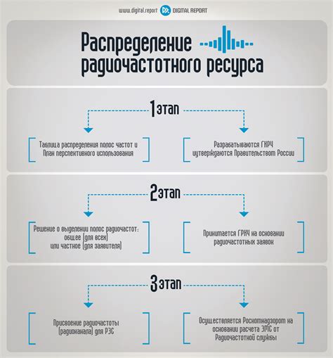 Эмиссии радиочастот