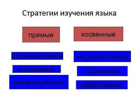 Эмоции и метакогнитивные стратегии изучения языка