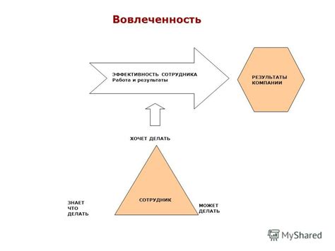 Эмоциональная вовлеченность и эффективность действия