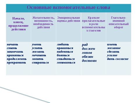 Эмоциональная мощь глаголов в поэзии