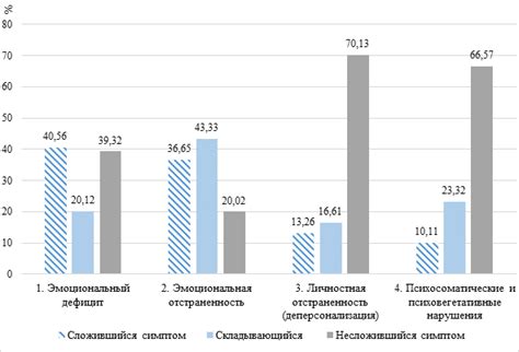 Эмоционального и психологического сближения