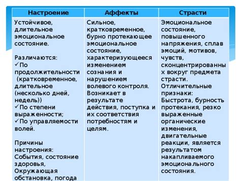 Эмоциональное состояние и причины краткосрочных критических дней