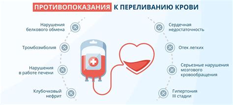 Эмоциональные изменения после переливания крови