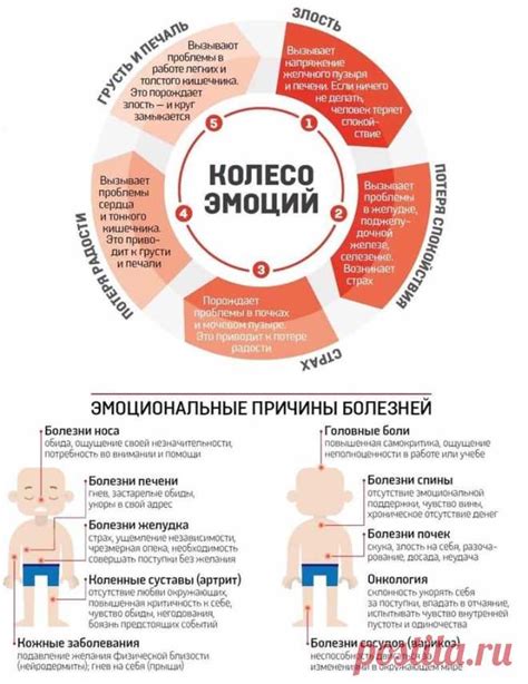 Эмоциональные причины дергательных движений