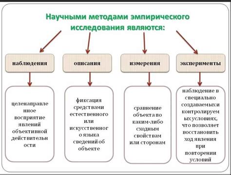 Эмпирические методы