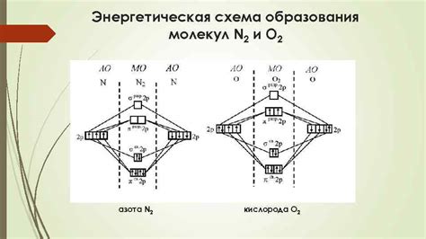 Энергетическая нецелесообразность образования соединений