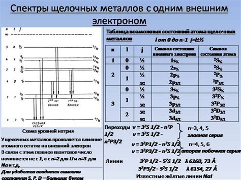 Энергетическая структура эгрегоров