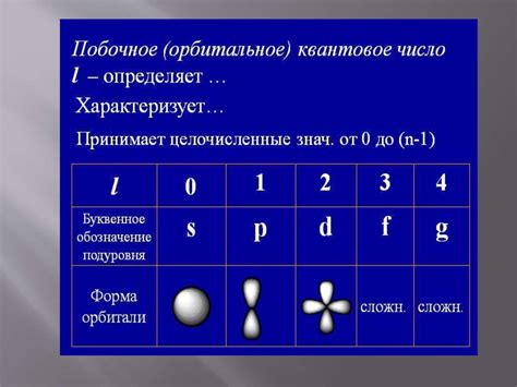 Энергетические уровни и орбитальные квантовые числа