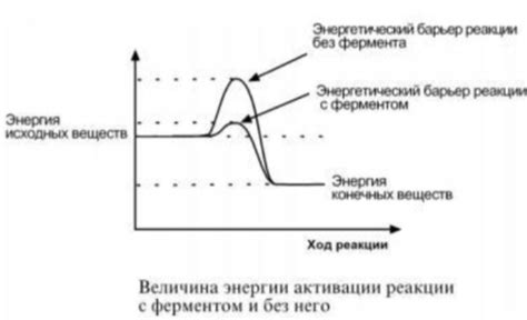 Энергетический барьер