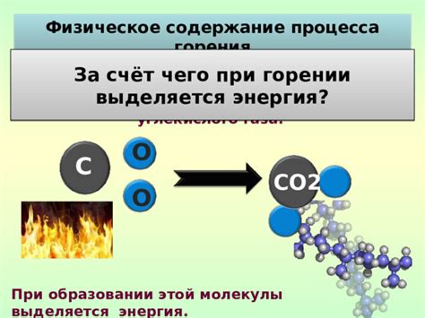 Энергия, выделяющаяся при горении