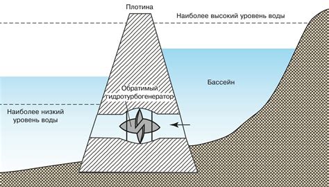 Энергия приливов: принцип работы и основные принципы