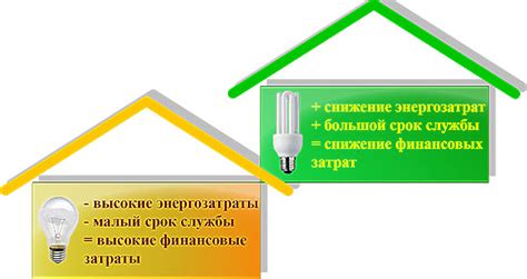 Энергосбережение и дополнительные функции