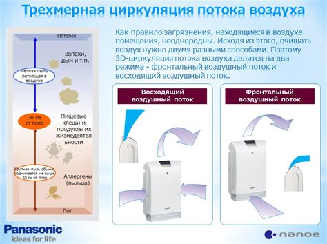 Энергосбережение и увлажнение воздуха