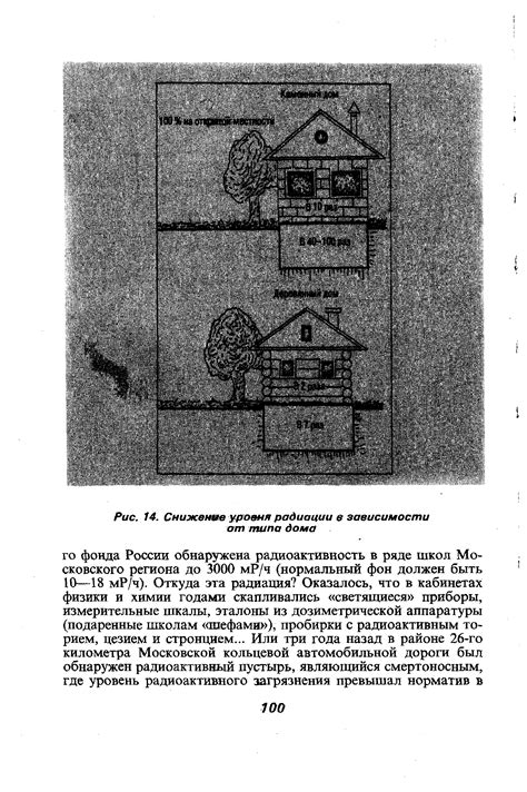 Энергоэффективность в зависимости от типа дома