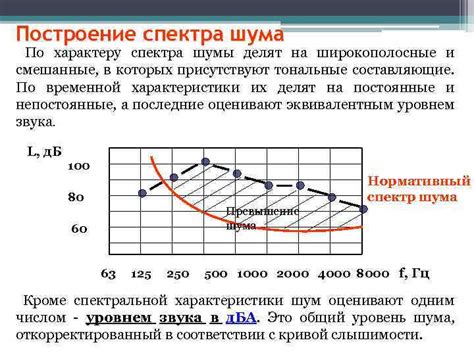 Энергоэффективность и шум