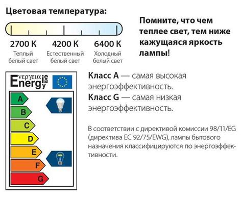 Энергоэффективность светодиодных ламп