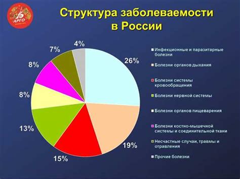 Эпидемиология простудных заболеваний в современном мире