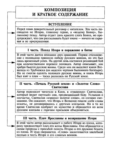 Эпические качества Слова о полку Игореве