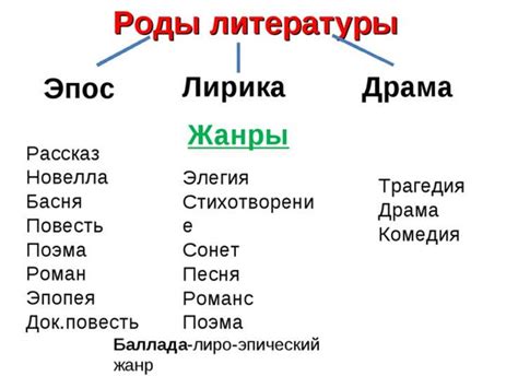 Эпос, лирика и драма в поэтической литературе