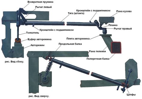 Эргономичность при перезарядке