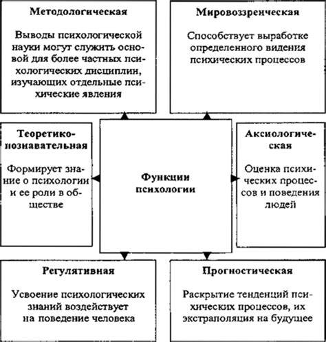 Эскалатор: сущность, функция, преимущества