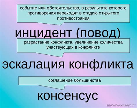 Эскалация конфликта и внешние вмешательства