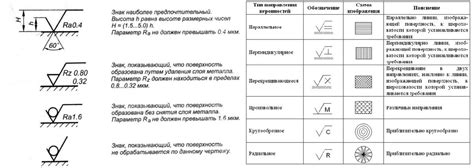 Эскизирование основных элементов