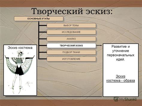 Эскиз и выбор образа