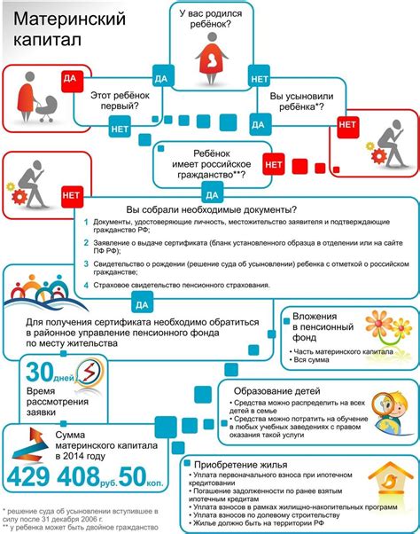 Этапы возврата ипотеки с помощью продуманных действий