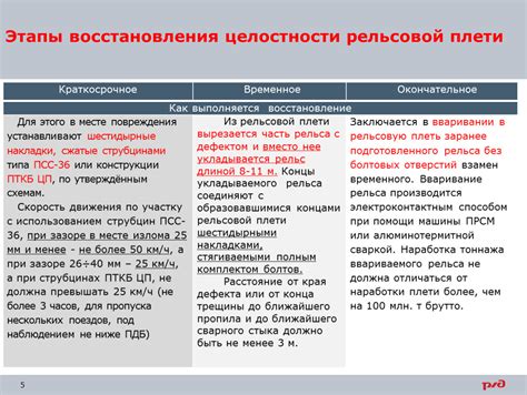 Этапы восстановления высохшего энтеросгеля