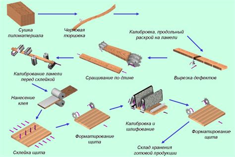 Этапы изготовления мебели