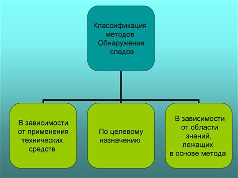 Этапы и методы обнаружения