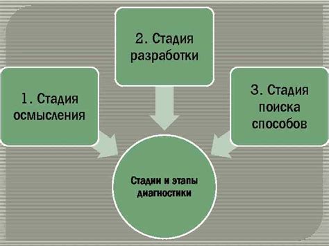 Этапы и методы поиска