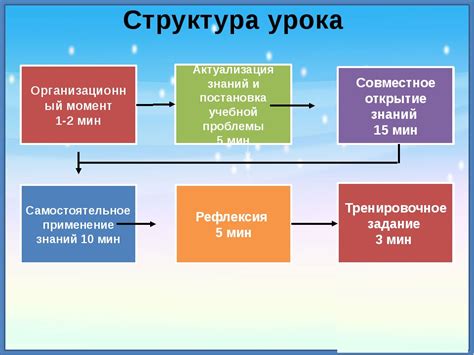 Этапы и особенности проведения