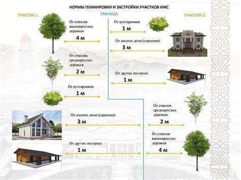 Этапы и рекомендации по плановой застройке участка на НашГород