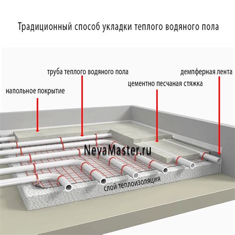 Этапы монтажа водяного теплого пола