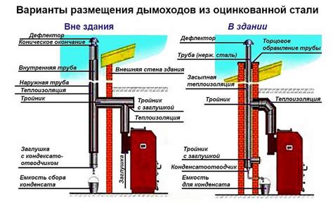 Этапы монтажа и установки