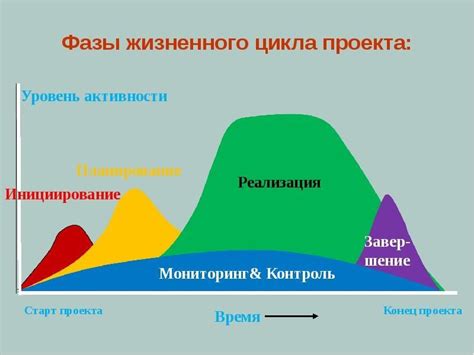 Этапы настройки календаря проекта