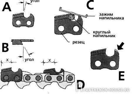 Этапы настройки цепи пилы